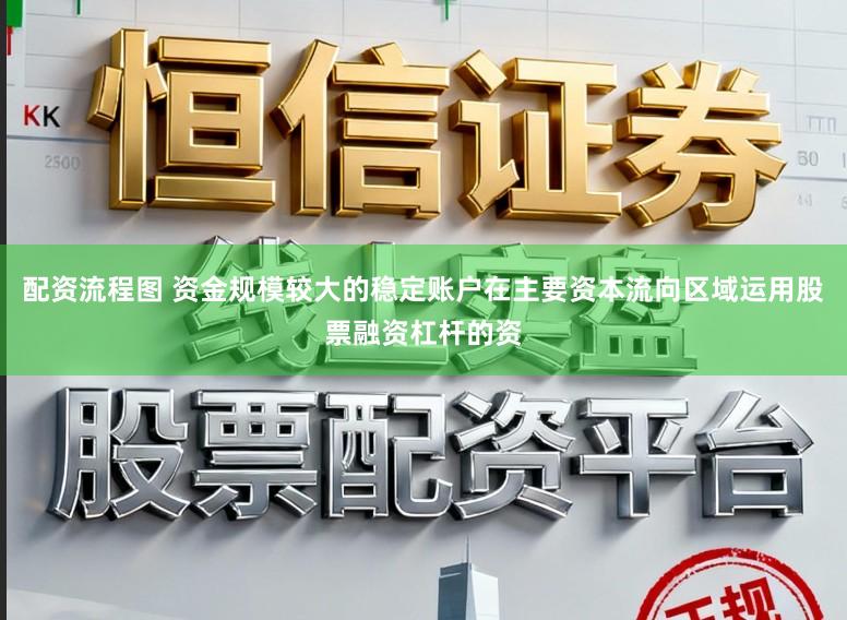配资流程图 资金规模较大的稳定账户在主要资本流向区域运用股票融资杠杆的资
